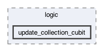lib/features/collections/presentation/logic/update_collection_cubit