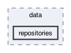 lib/features/account/data/repositories