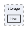 lib/core/storage/hive