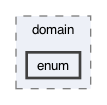 lib/features/authentication/domain/enum