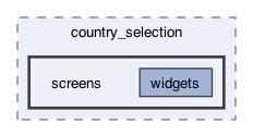 lib/features/country_selection/screens