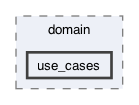 lib/features/collections/domain/use_cases