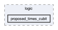 lib/features/collections/presentation/logic/proposed_times_cubit