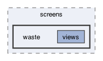 lib/features/co2_emmissions/screens/waste