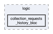 lib/features/collections/presentation/logic/collection_requests_history_bloc