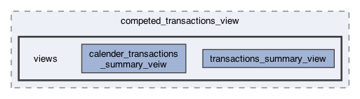 lib/features/collections/presentation/screens/transaction_history_screen/views/competed_transactions_view/views