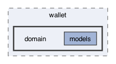 lib/features/wallet/domain
