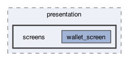 lib/features/wallet/presentation/screens