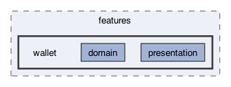 lib/features/wallet