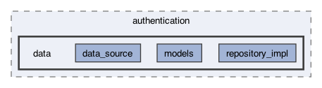 lib/features/authentication/data