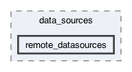 lib/features/notifications/data/data_sources/remote_datasources