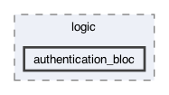 lib/features/authentication/presentation/logic/authentication_bloc