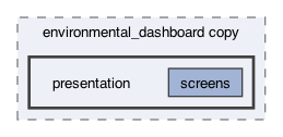 lib/features/environmental_dashboard copy/presentation