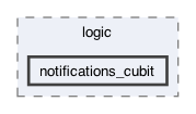 lib/features/notifications/presentation/logic/notifications_cubit