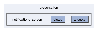 lib/features/notifications/presentation/notifications_screen