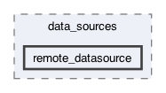 lib/features/collections/data/data_sources/remote_datasource