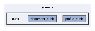 lib/features/account/screens/cubit