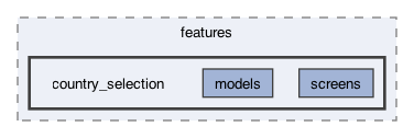 lib/features/country_selection