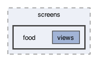 lib/features/co2_emmissions/screens/food