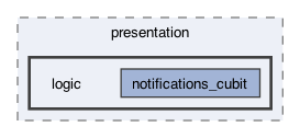 lib/features/notifications/presentation/logic