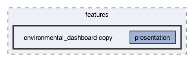 lib/features/environmental_dashboard copy