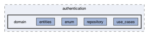lib/features/authentication/domain