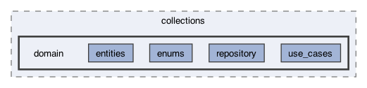 lib/features/collections/domain