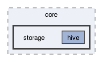 lib/core/storage