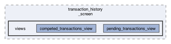 lib/features/collections/presentation/screens/transaction_history_screen/views