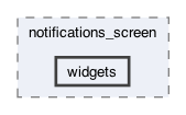 lib/features/notifications/presentation/notifications_screen/widgets