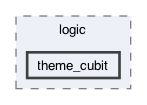 lib/features/settings/presentation/logic/theme_cubit