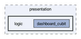 lib/features/dashboard/presentation/logic