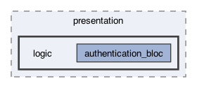 lib/features/authentication/presentation/logic