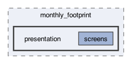 lib/features/monthly_footprint/presentation