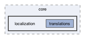 lib/core/localization