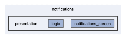 lib/features/notifications/presentation