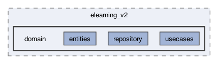 lib/features/elearning_v2/domain