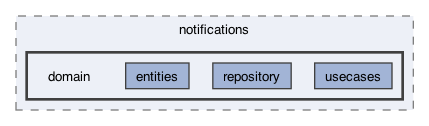 lib/features/notifications/domain