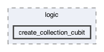 lib/features/collections/presentation/logic/create_collection_cubit