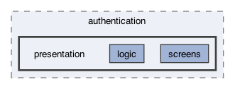 lib/features/authentication/presentation
