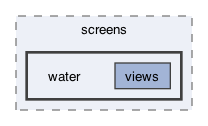 lib/features/co2_emmissions/screens/water
