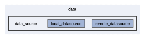lib/features/authentication/data/data_source