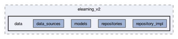 lib/features/elearning_v2/data