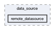 lib/features/environmental_dashboard/data/data_source/remote_datasource