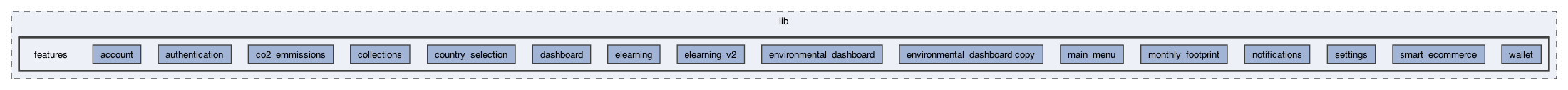lib/features