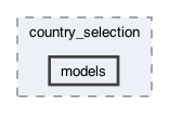 lib/features/country_selection/models