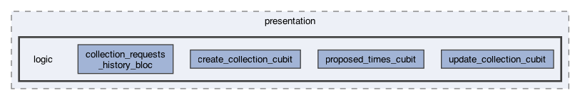 lib/features/collections/presentation/logic